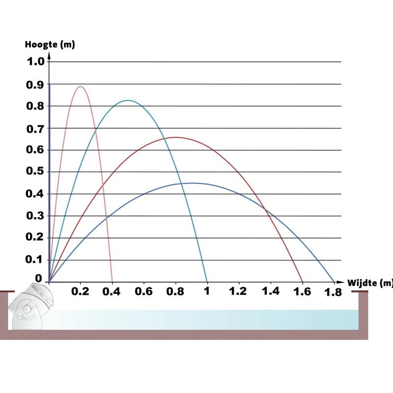 OASE Water Jet Lightning