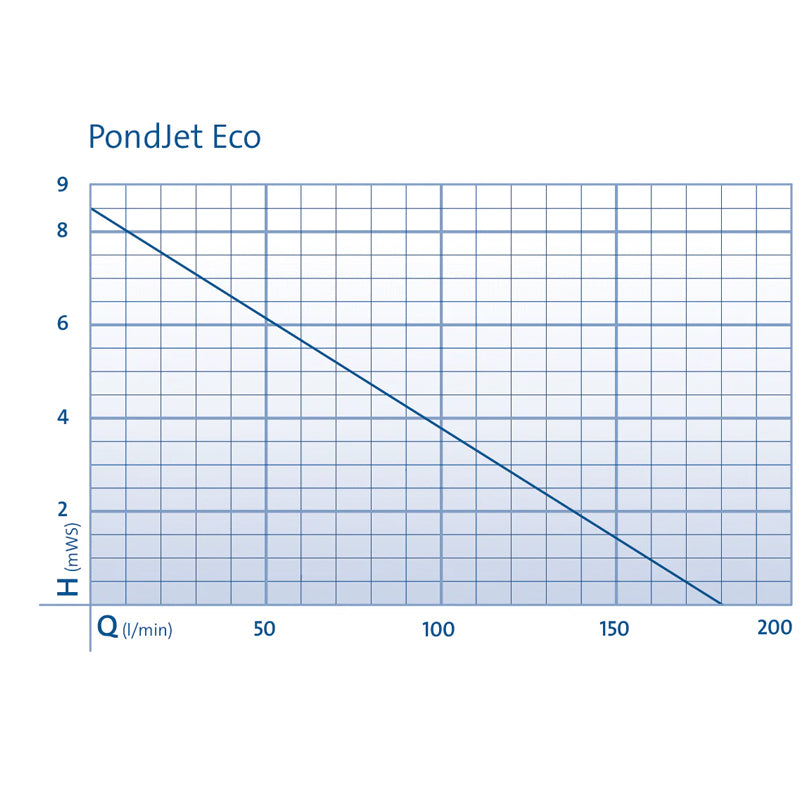 OASE PondJet Eco Premium